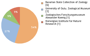 Depositories