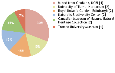 Depositories