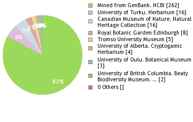 Depositories