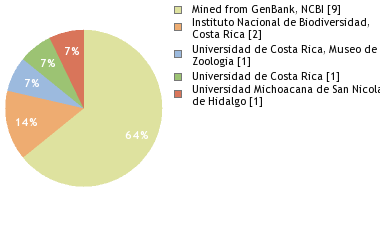 Depositories