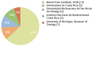 Depositories