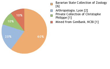 Depositories