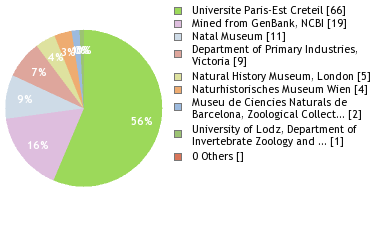 Depositories