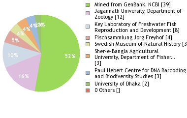 Depositories