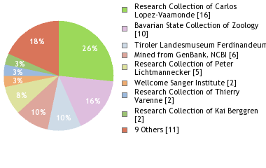 Depositories