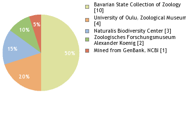 Depositories