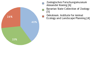 Depositories