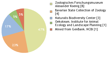 Depositories