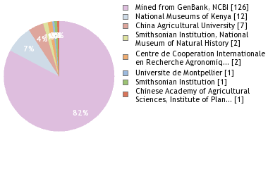 Depositories