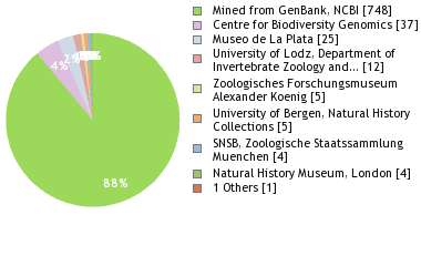 Depositories