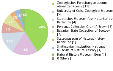 Depositories