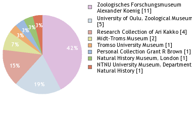 Depositories