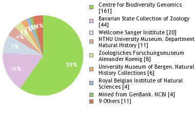 Depositories