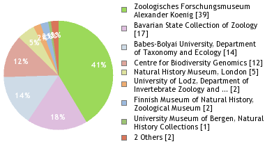 Depositories