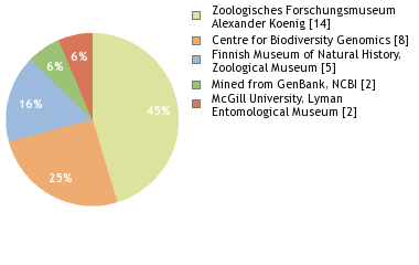 Depositories