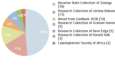 Depositories