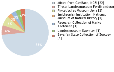 Depositories