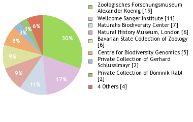 Depositories