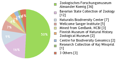 Depositories