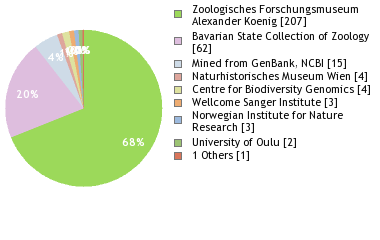 Depositories
