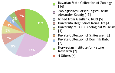Depositories