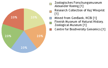 Depositories