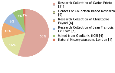 Depositories