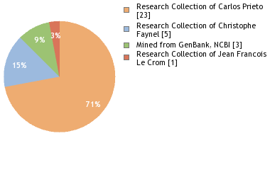 Depositories