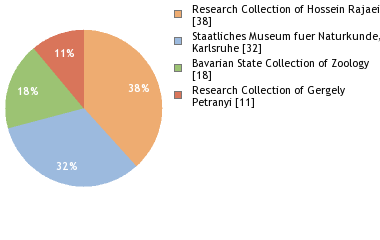 Depositories