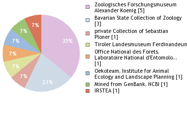 Depositories