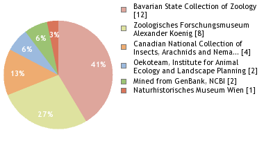 Depositories