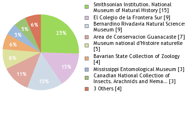 Depositories