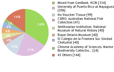 Depositories