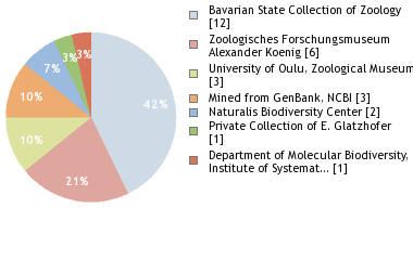 Depositories