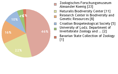 Depositories