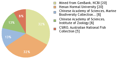 Depositories