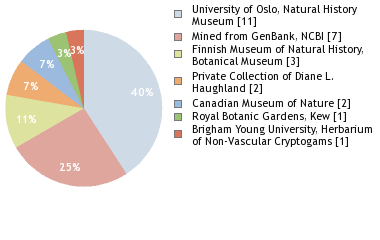 Depositories