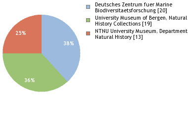Depositories