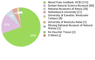 Depositories