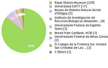 Depositories