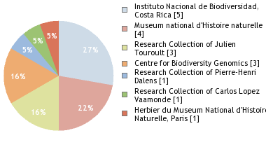 Depositories