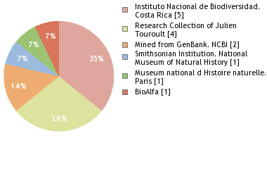 Depositories