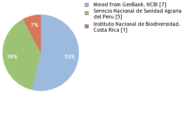 Depositories