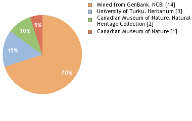 Depositories