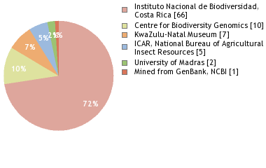 Depositories