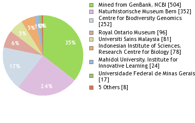 Depositories