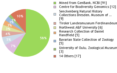 Depositories