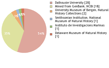 Depositories
