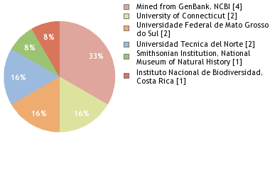 Depositories