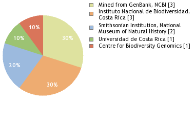 Depositories